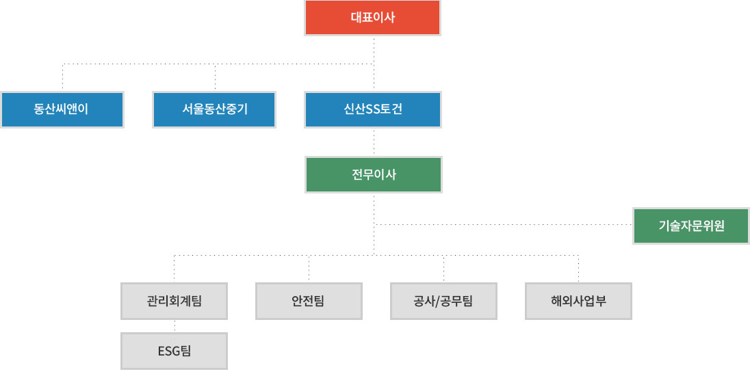 조직도